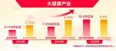保健品市場陷信任危機 大健康 如何更健康